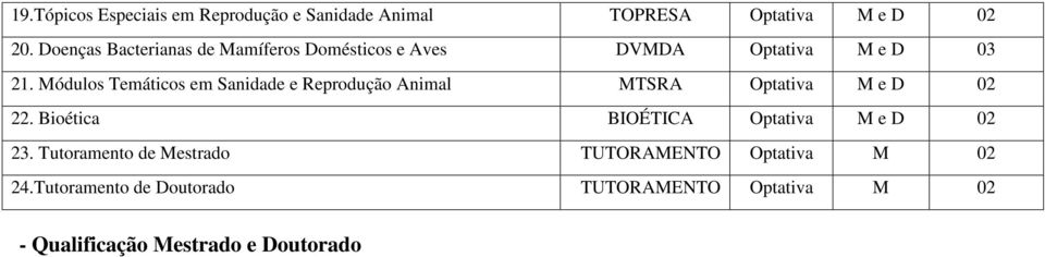 ódulos emáticos em Sanidade e Reprodução Animal SRA Optativa e D 02 22.