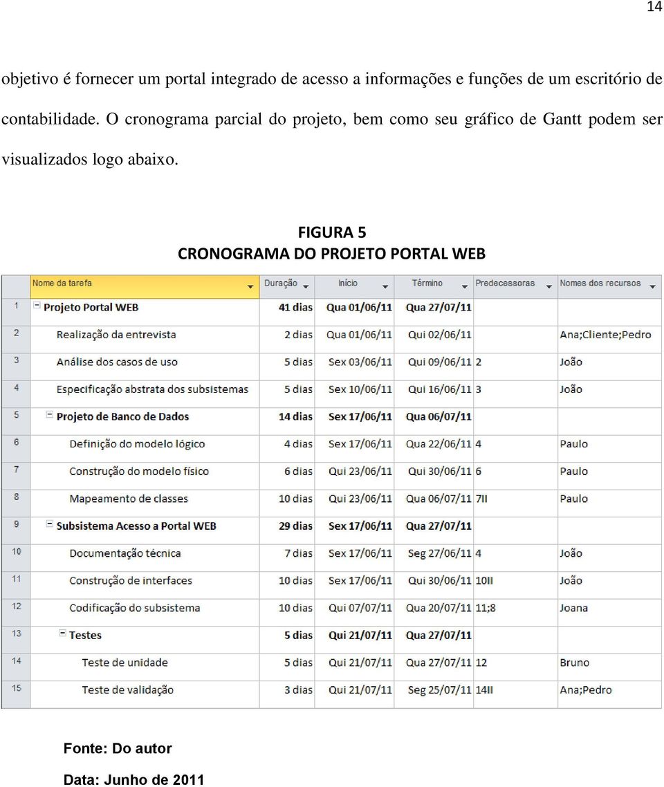 O cronograma parcial do projeto, bem como seu gráfico de Gantt podem