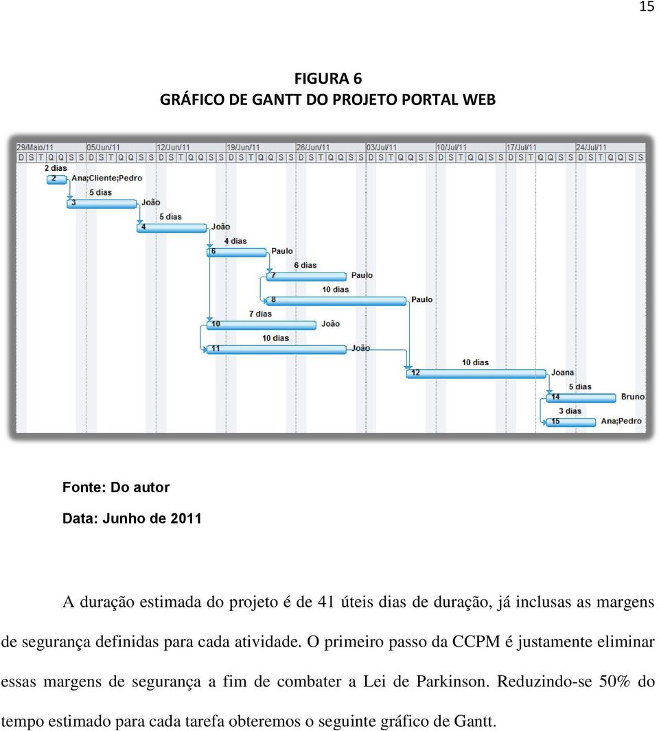 cada atividade.