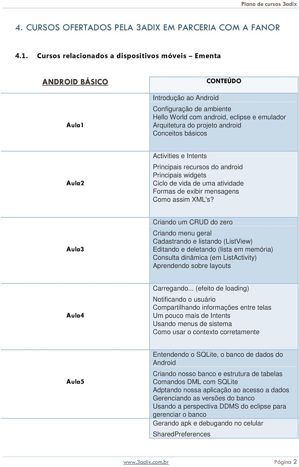 android Conceitos básicos Aula2 Activities e Intents Principais recursos do android Principais widgets Ciclo de vida de uma atividade Formas de exibir mensagens Como assim XML's?