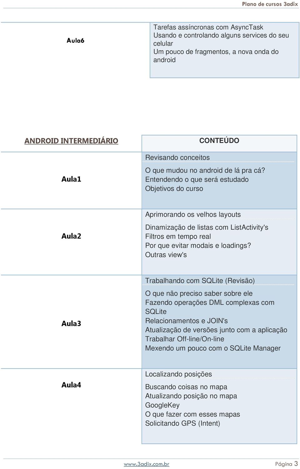 Entendendo o que será estudado Objetivos do curso Aprimorando os velhos layouts Aula2 Dinamização de listas com ListActivity's Filtros em tempo real Por que evitar modais e loadings?