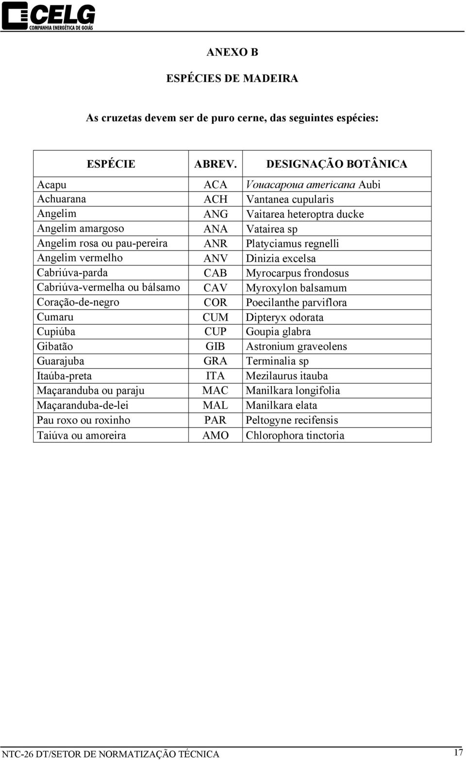 Platyciamus regnelli Angelim vermelho ANV Dinizia excelsa Cabriúva-parda CAB Myrocarpus frondosus Cabriúva-vermelha ou bálsamo CAV Myroxylon balsamum Coração-de-negro COR Poecilanthe parviflora