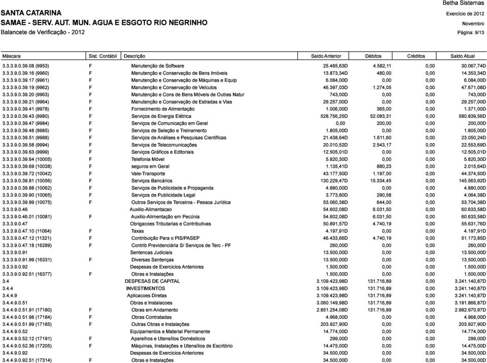 257,00D 743,00D 0,00 47.671,08D 29.257,00D 6.084,00D 3.3.3.9.0.39.43 3.3.3.9.0.39.47 (9978) (9980) (9984) Fornecimento Energia Comunicação de Alimentação Elétrica em Geral 528.756,25D 1.