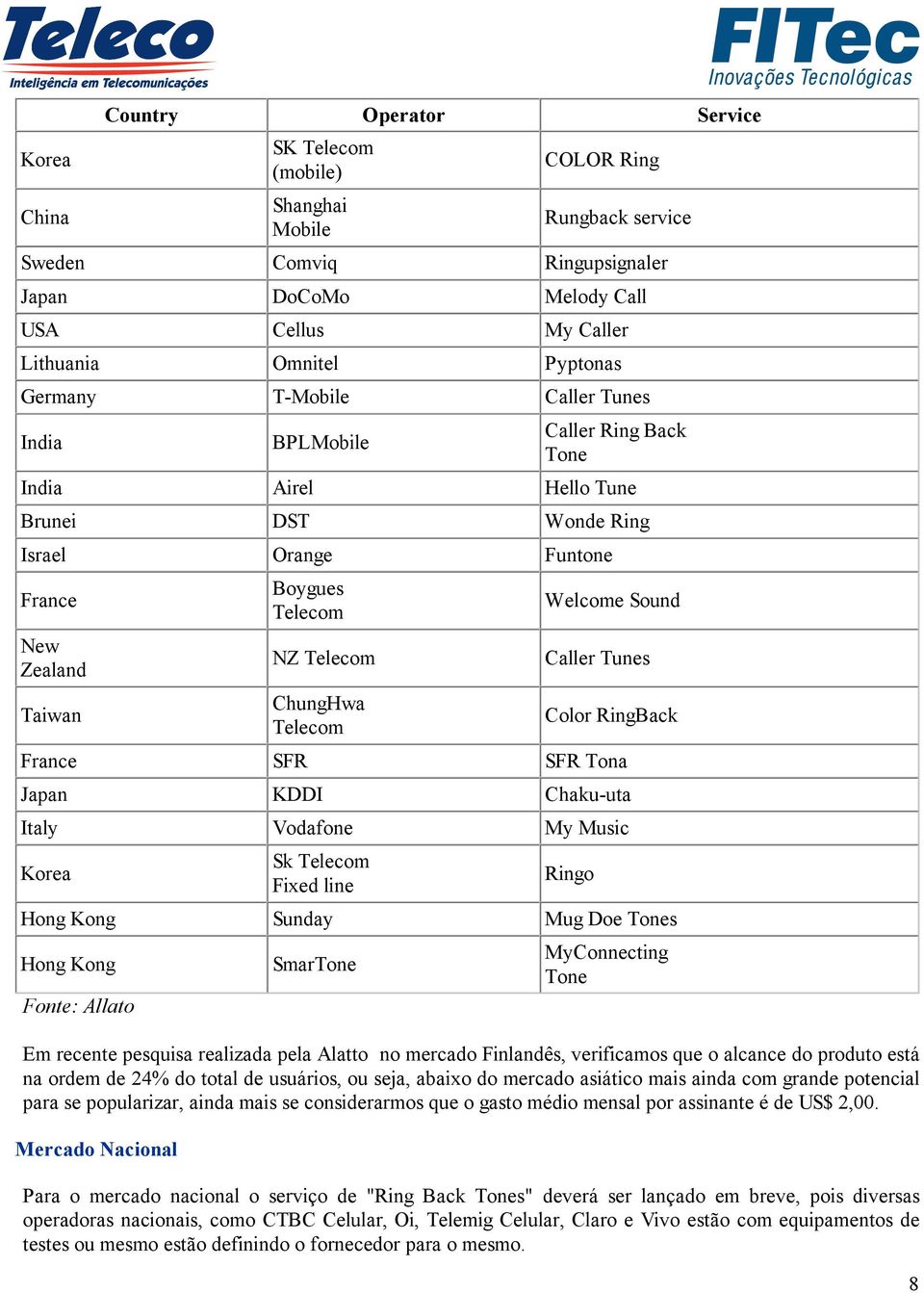 ChungHwa Telecom Welcome Sound Caller Tunes Color RingBack France SFR SFR Tona Japan KDDI Chaku-uta Italy Vodafone My Music Korea Sk Telecom Fixed line Ringo Hong Kong Sunday Mug Doe Tones Hong Kong