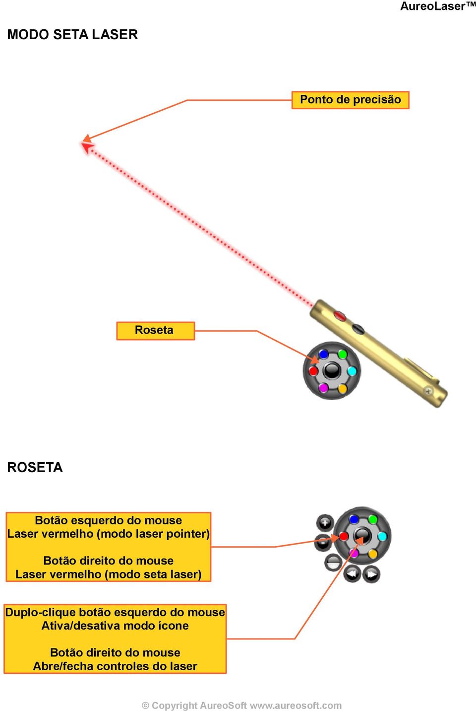Laser vermelho (modo seta laser) Duplo-clique botão esquerdo do mouse