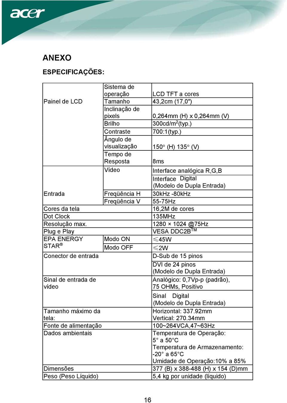 da tela 16,2M de cores Dot Clock 135MHz Resolução max.