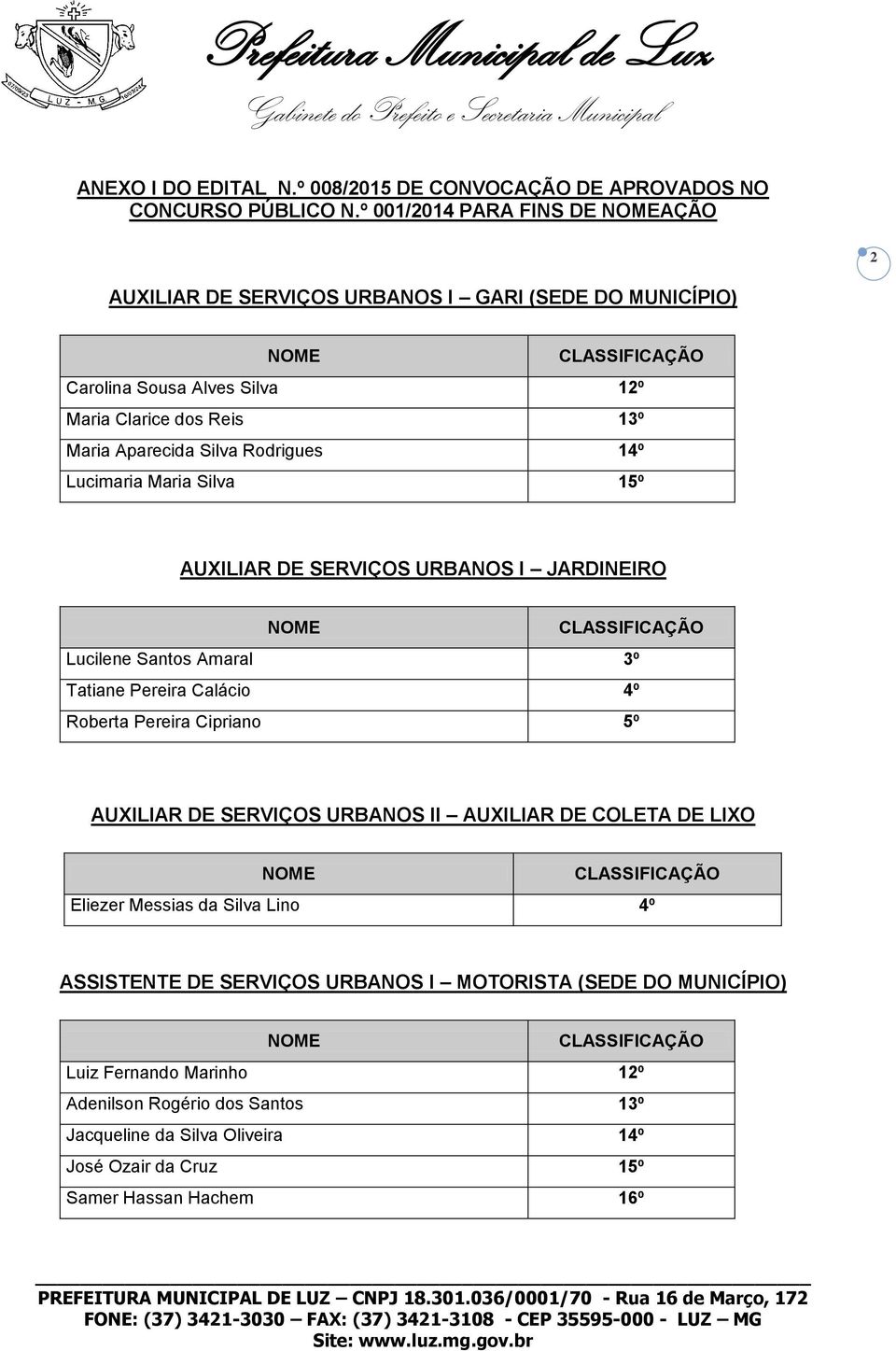 Rodrigues 14º Lucimaria Maria Silva 15º AUXILIAR DE SERVIÇOS URBANOS I JARDINEIRO Lucilene Santos Amaral 3º Tatiane Pereira Calácio 4º Roberta Pereira Cipriano 5º AUXILIAR DE