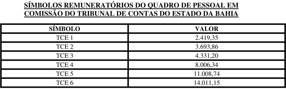 SÍMBOLO VALOR TCE 1 2.419,35 TCE 2 3.