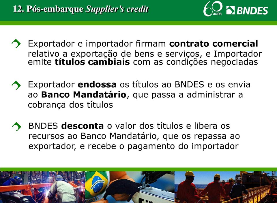 ao BNDES e os envia ao Banco Mandatário, que passa a administrar a cobrança dos títulos BNDES desconta o valor