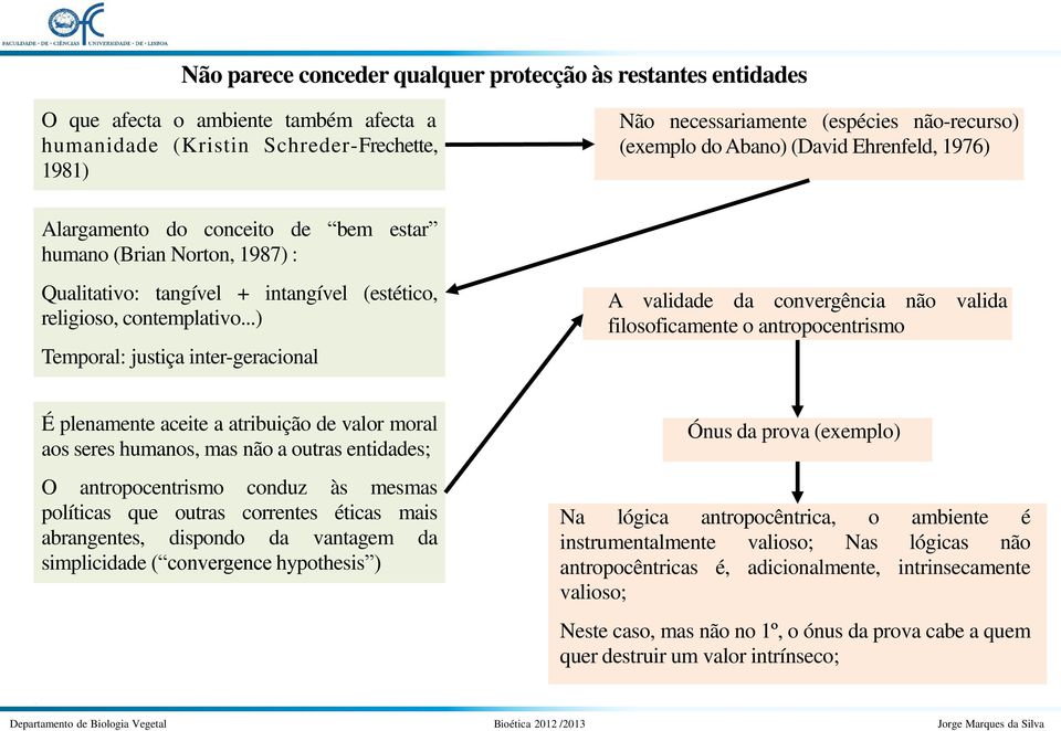 ..) Temporal: justiça inter-geracional Não necessariamente (espécies não-recurso) (exemplo do Abano) (David Ehrenfeld, 1976) A validade da convergência não valida filosoficamente o antropocentrismo É