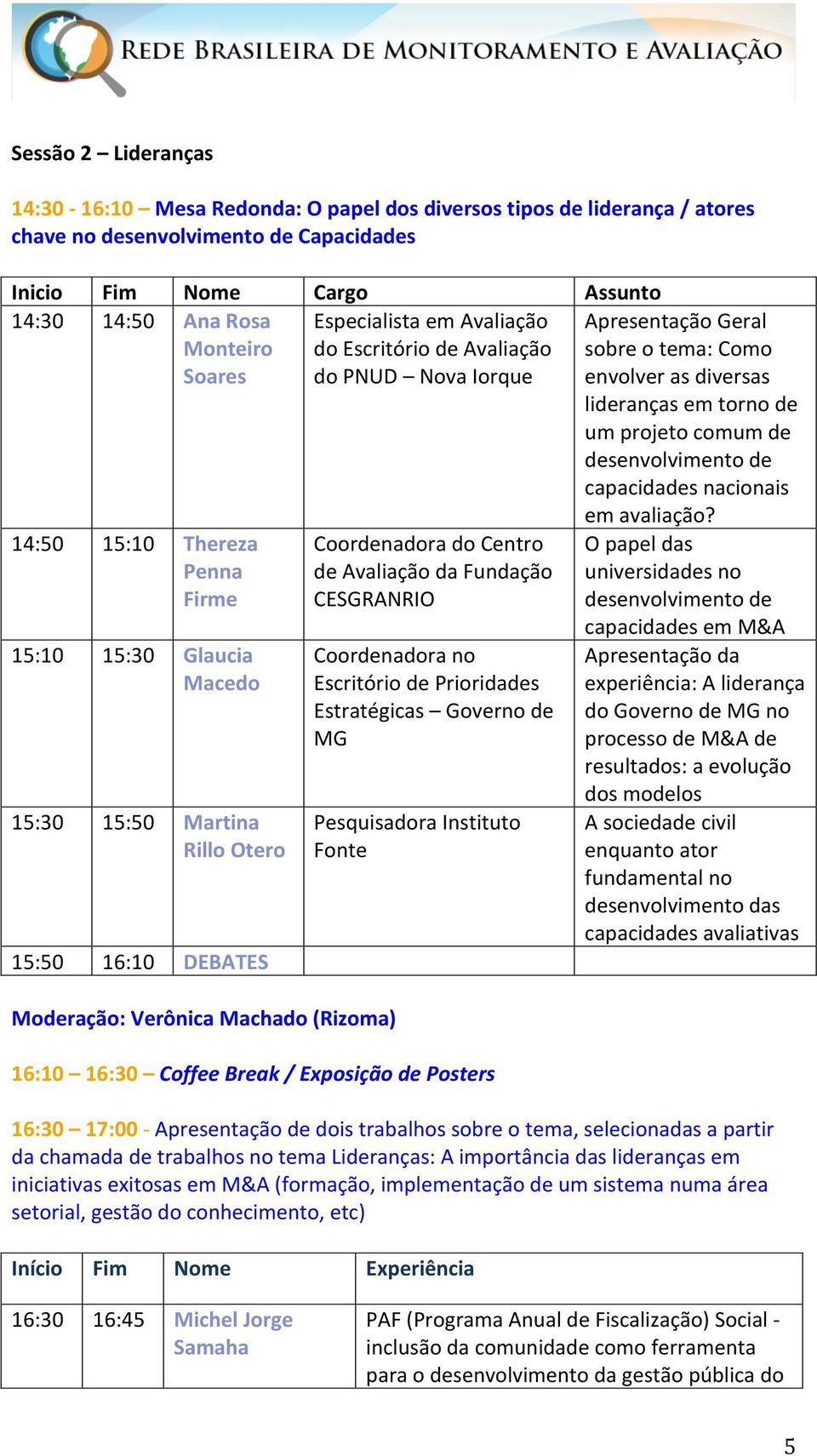 de capacidades nacionais 14:50 15:10 Thereza Penna Firme 15:10 15:30 Glaucia Macedo 15:30 15:50 Martina Rillo Otero 15:50 16:10 DEBATES Moderação: Verônica Machado (Rizoma) Coordenadora do Centro de