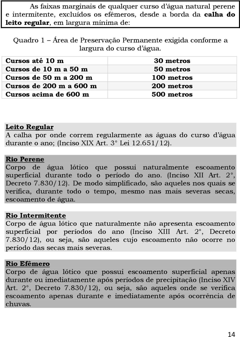 Cursos até 10 m Cursos de 10 m a 50 m Cursos de 50 m a 200 m Cursos de 200 m a 600 m Cursos acima de 600 m 30 metros 50 metros 100 metros 200 metros 500 metros Leito Regular A calha por onde correm