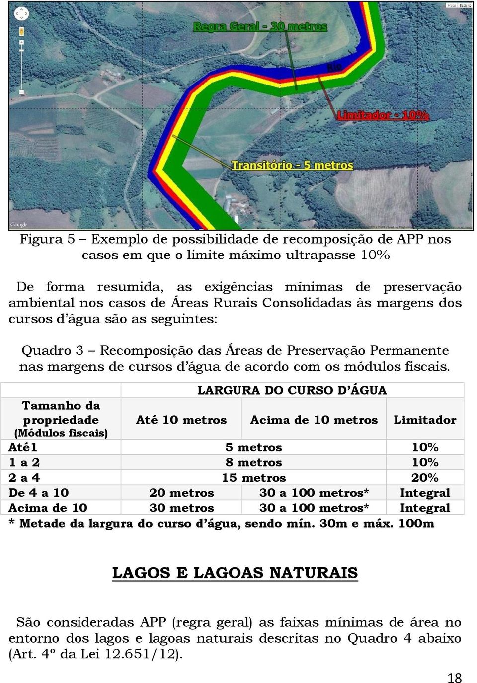 LARGURA DO CURSO D ÁGUA Tamanho da propriedade Até 10 metros Acima de 10 metros Limitador (Módulos fiscais) Até1 5 metros 10% 1 a 2 8 metros 10% 2 a 4 15 metros 20% De 4 a 10 20 metros 30 a 100