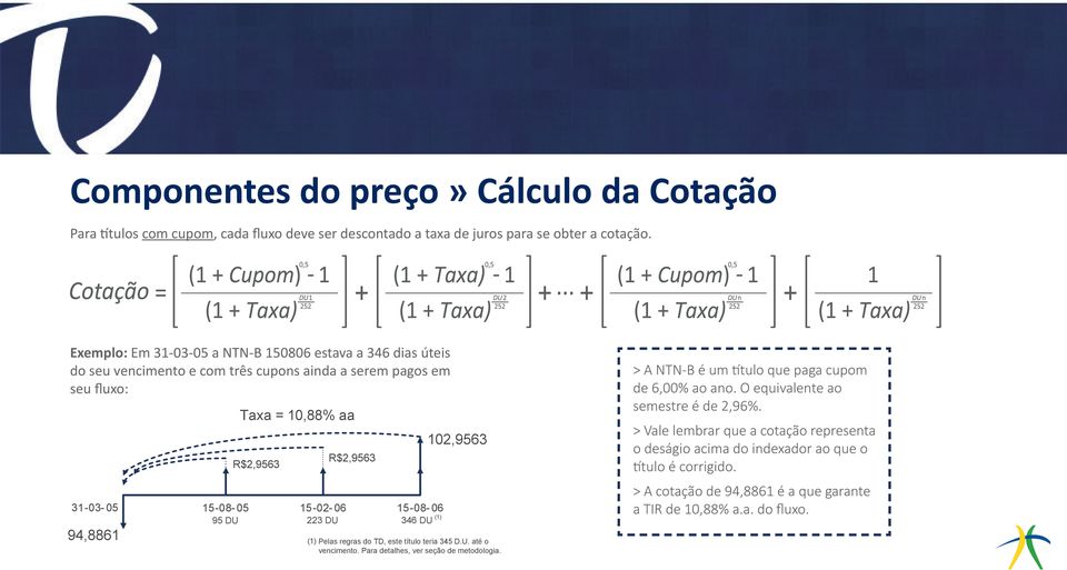 15-02- 06 R$2,9563 15-08- 06 95 DU 223 DU 346 DU (1) 102,9563 (1) Pelas regras do TD, este título teria 345 D.U. até o vencimento. Para detalhes, ver seção de metodologia.