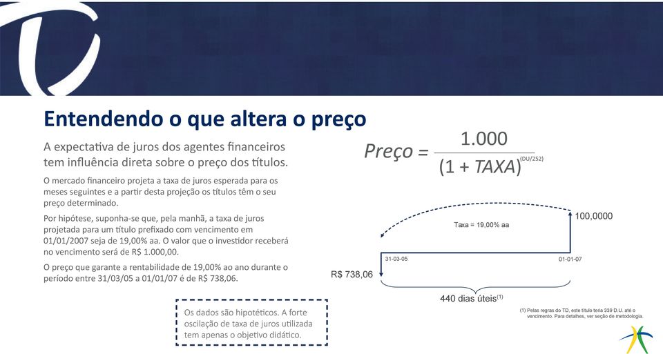 Por hipótese, suponha-se que, pela manhã, a taxa de juros projetada para um título prefixado com vencimento em 01/01/2007 seja de 19,00% aa.