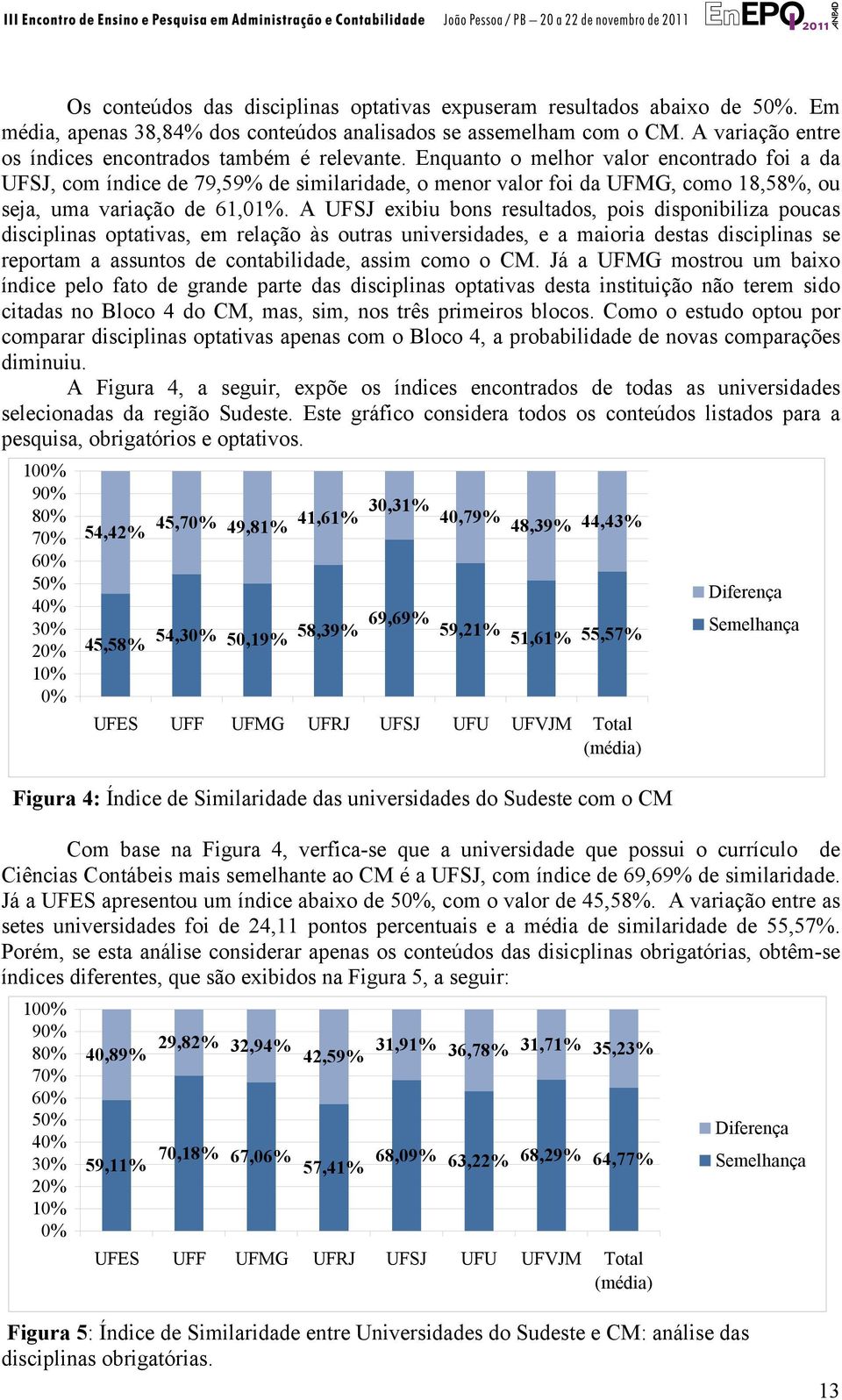 Enquanto o melhor valor encontrado foi a da UFSJ, com índice de 79,59% de similaridade, o menor valor foi da UFMG, como 18,58%, ou seja, uma variação de 61,01%.