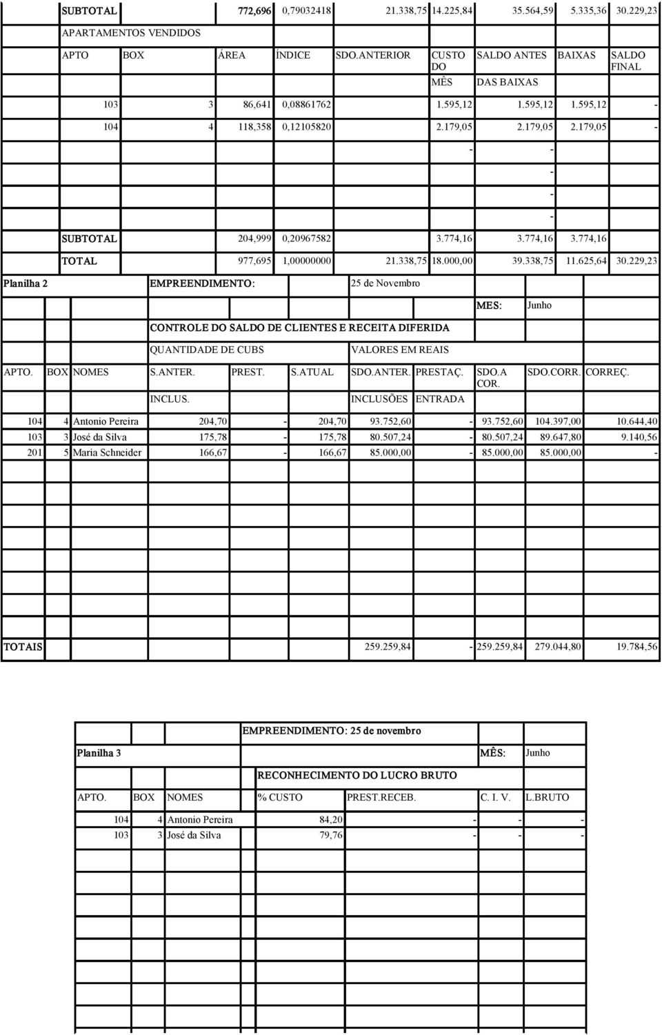 229,23 Planilha 2 EMPREENDIMENTO: 25 de Novembro CONTROLE DE CLIENTES E RECEITA DIFERIDA QUANTIDADE DE CUBS VALORES EM REAIS MES: Junho APTO. BOX NOMES S.ANTER. PREST. S.ATUAL S.ANTER. PRESTAÇ. S.A COR.