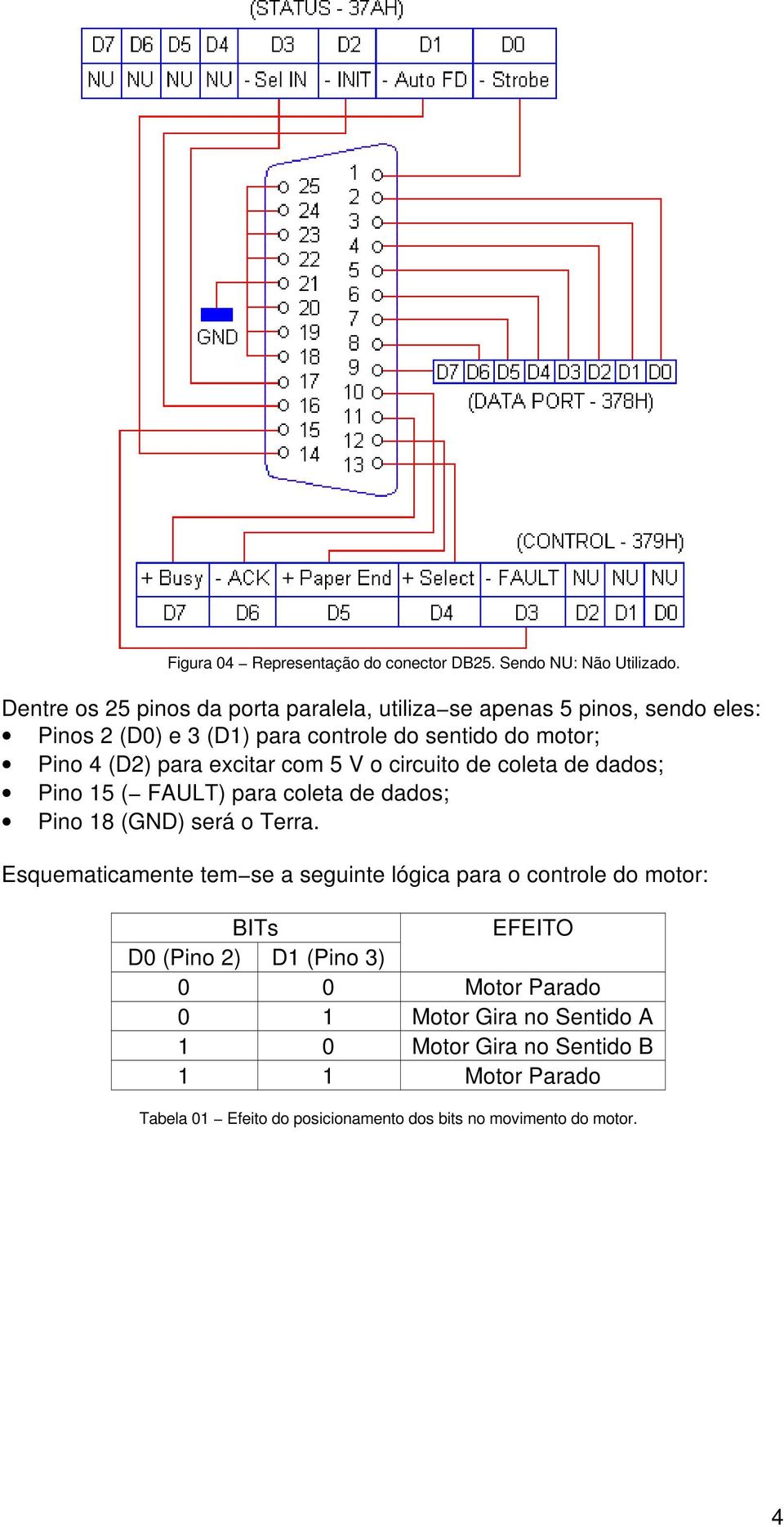 para excitar com 5 V o circuito de coleta de dados; Pino 15 ( FAULT) para coleta de dados; Pino 18 (GND) será o Terra.