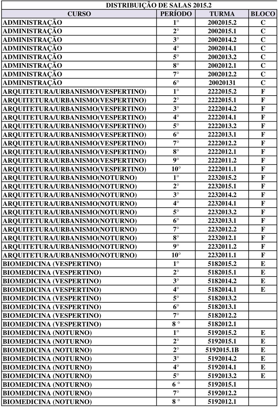 1 F ARQUITETURA/URBANISMO(VESPERTINO) 3 2222014.2 F ARQUITETURA/URBANISMO(VESPERTINO) 4 2222014.1 F ARQUITETURA/URBANISMO(VESPERTINO) 5 2222013.2 F ARQUITETURA/URBANISMO(VESPERTINO) 6 2222013.