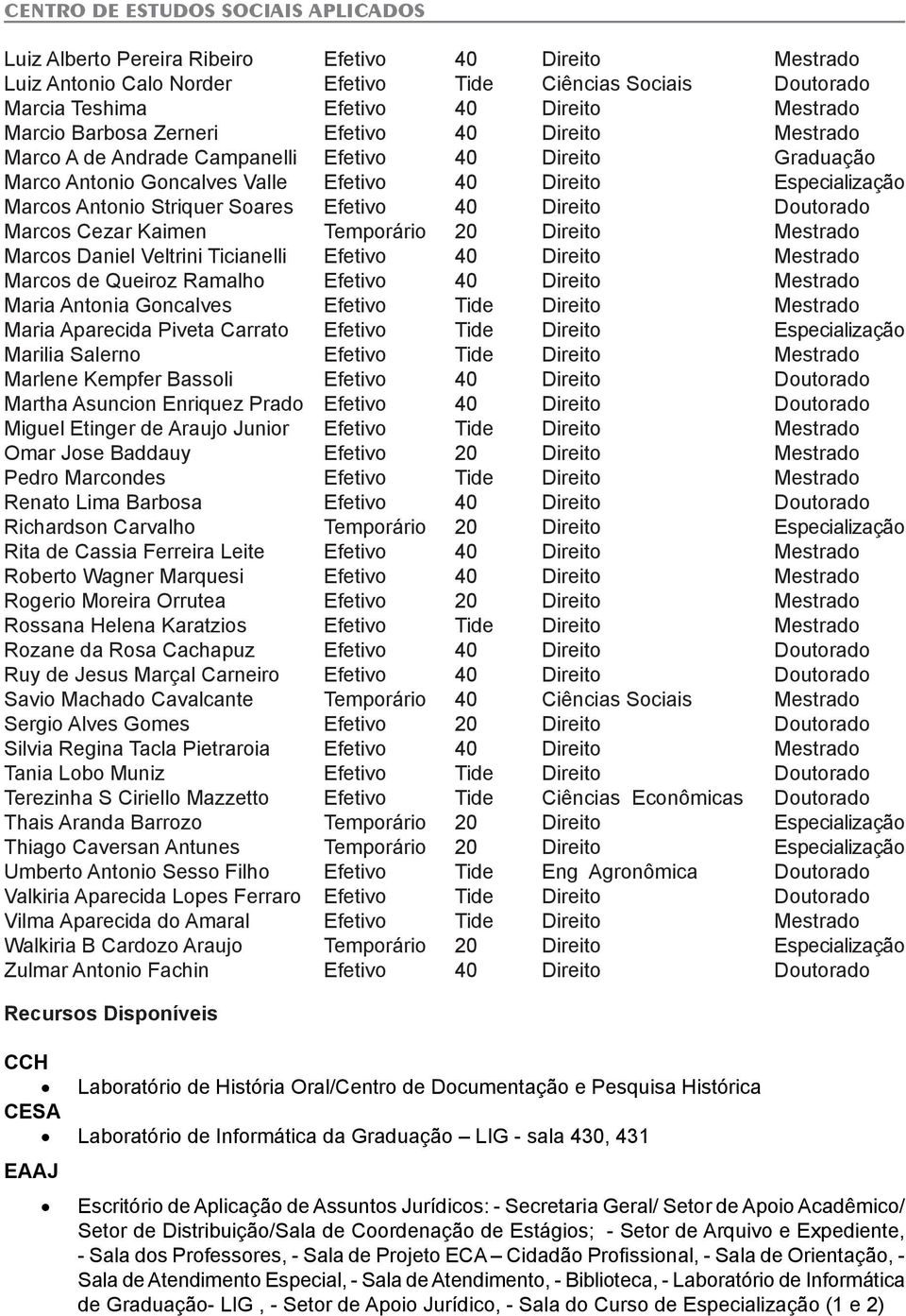 Marcos Cezar Kaimen Temporário 20 Direito Mestrado Marcos Daniel Veltrini Ticianelli Efetivo 40 Direito Mestrado Marcos de Queiroz Ramalho Efetivo 40 Direito Mestrado Maria Antonia Goncalves Efetivo