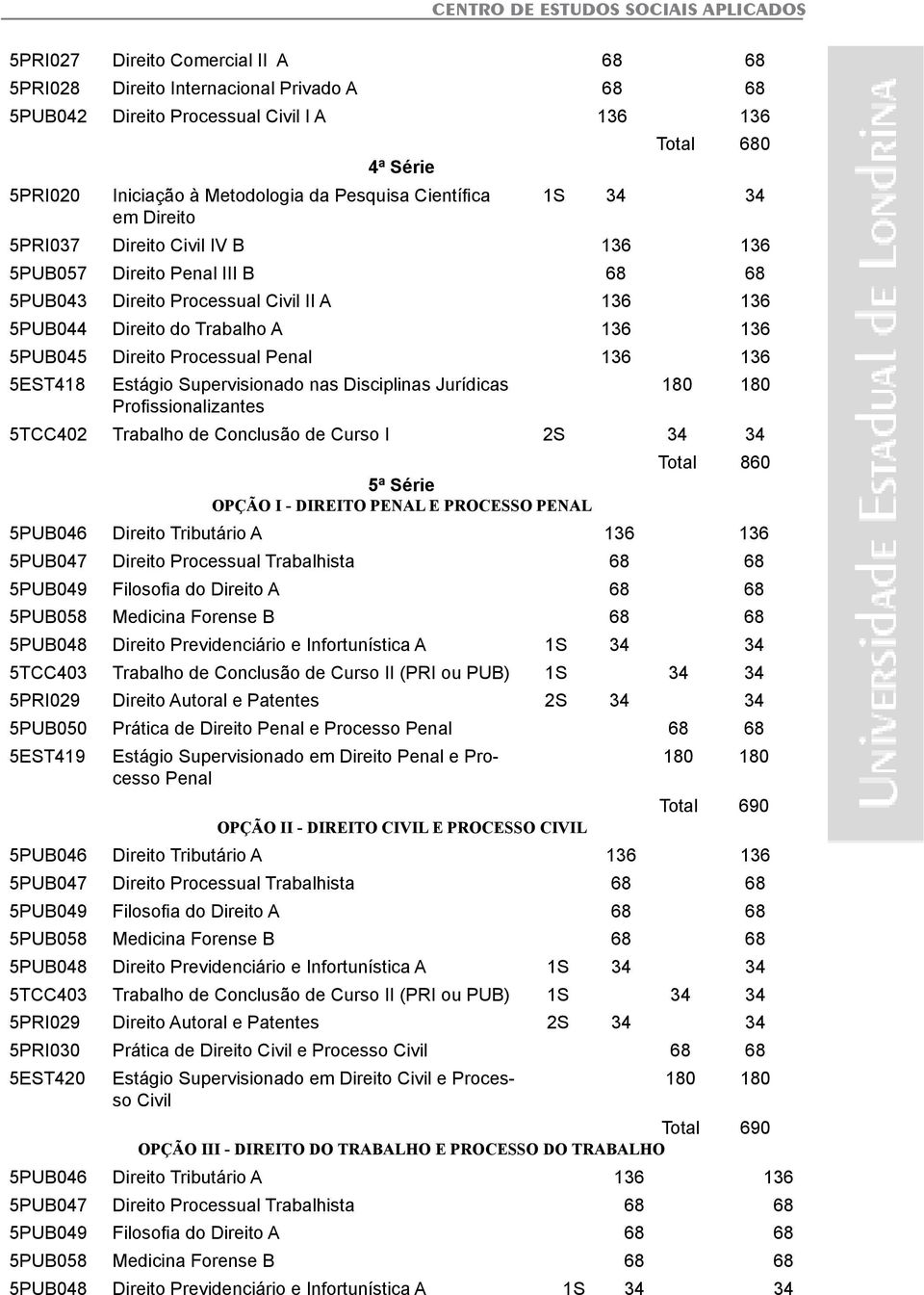 Processual Penal 136 136 5EST418 Estágio Supervisionado nas Disciplinas Jurídicas Profissionalizantes 180 180 5TCC402 Trabalho de Conclusão de Curso I 2S 34 34 5ª Série OPÇÃO I - DIREITO PENAL E
