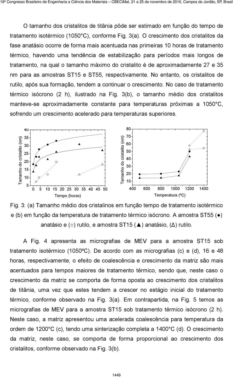 tratamento, na qual o tamanho máximo do cristalito é de aproximadamente 27 e 35 nm para as amostras ST15 e ST55, respectivamente.