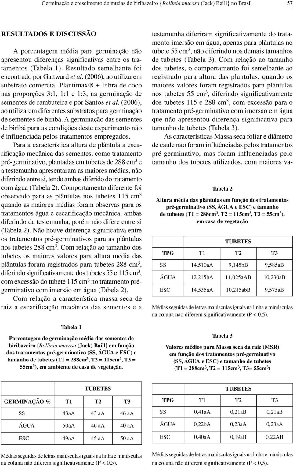 (2006), ao utilizarem sustrato comercial Plantimax + Fira de coco nas proporções 3:1, 1:1 e 1:3, na germinação de sementes de ramuteira e por Santos et al.
