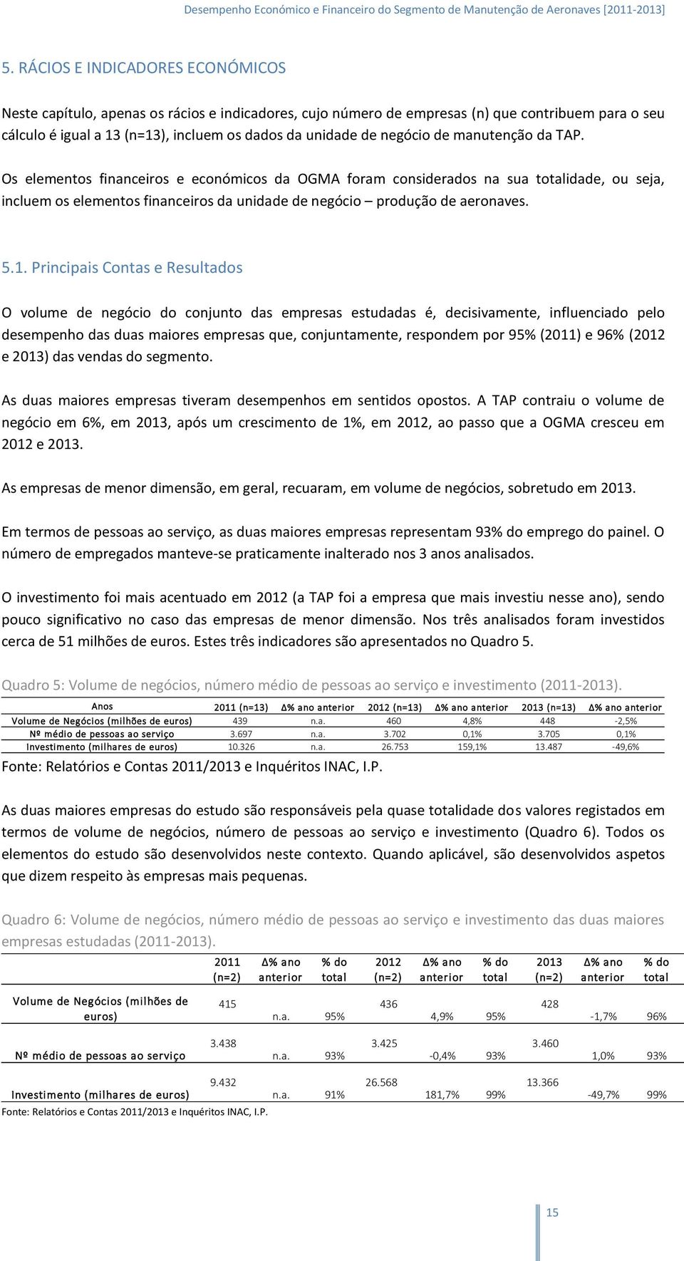 Pricipais Cotas e Resultados O volume de egócio do cojuto das empresas estudadas é, decisivamete, iflueciado pelo desempeho das duas maiores empresas que, cojutamete, respodem por 95% (2011) e 96%