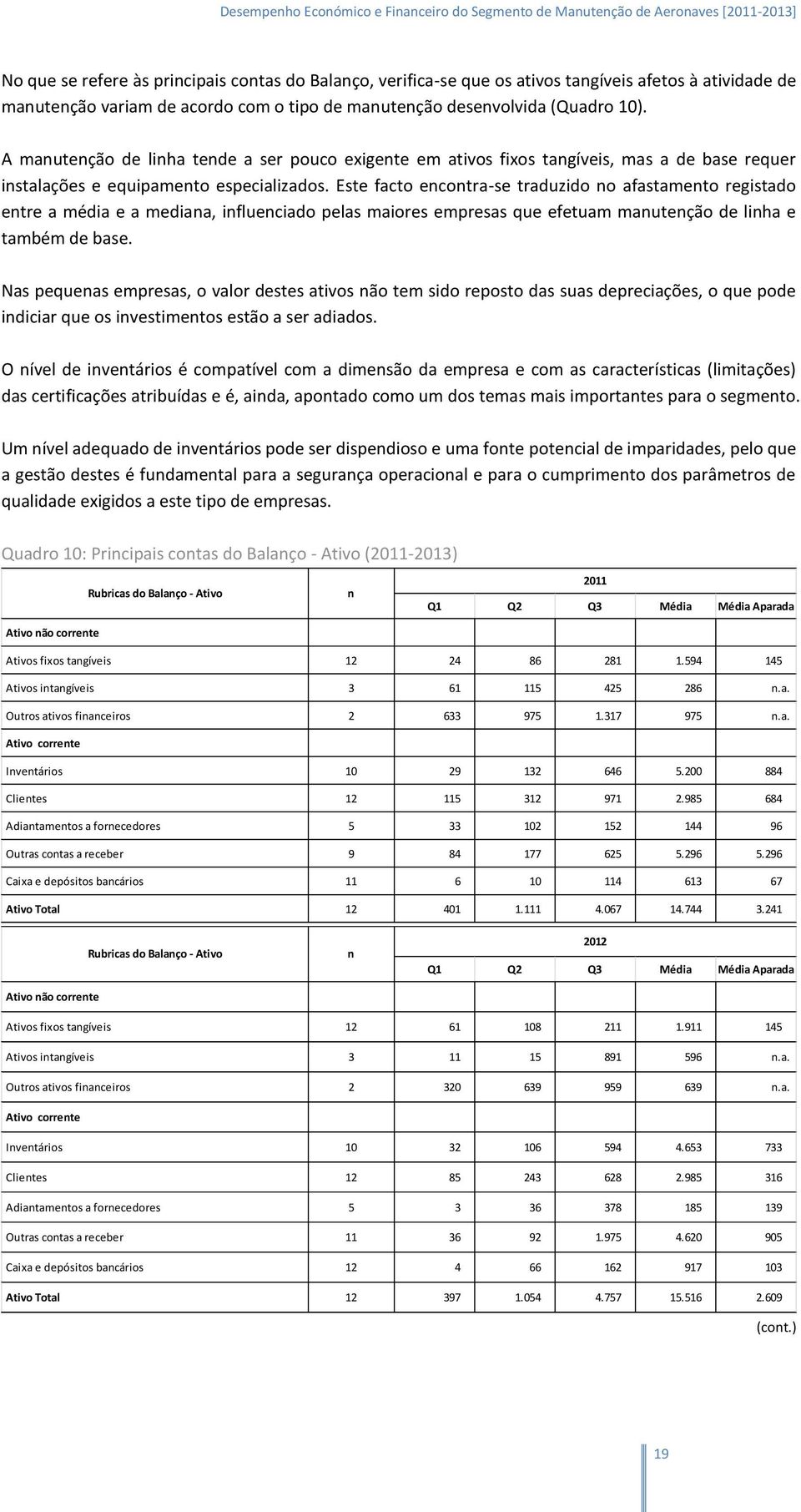 Este facto ecotra-se traduzido o afastameto registado etre a média e a mediaa, iflueciado pelas maiores empresas que efetuam mauteção de liha e também de base.