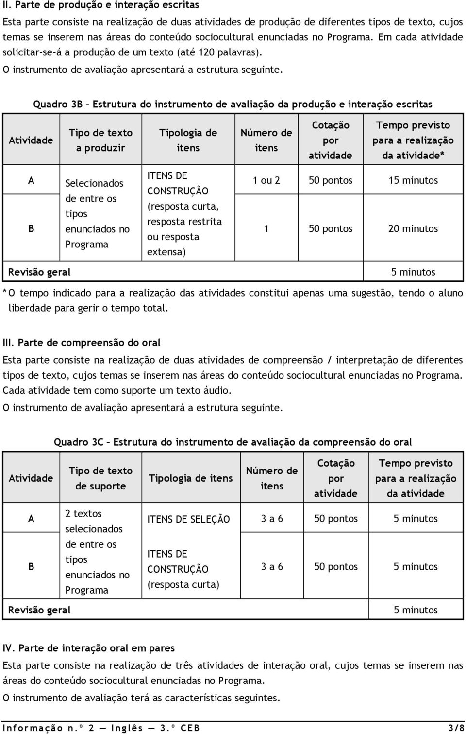 Quadro 3B Estrutura do instrumento de avaliação da produção e interação escritas Atividade Tipo de texto a produzir Tipologia de itens Número de itens Cotação por atividade Tempo previsto para a