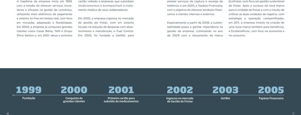 Em 2000, a empresa já conquista grandes clientes como Casas Bahia, TAM e Grupo Sílvio Santos e, em 2001, lança o primeiro cartão voltado a empresas que subsidiam medicamentos e acompanham o