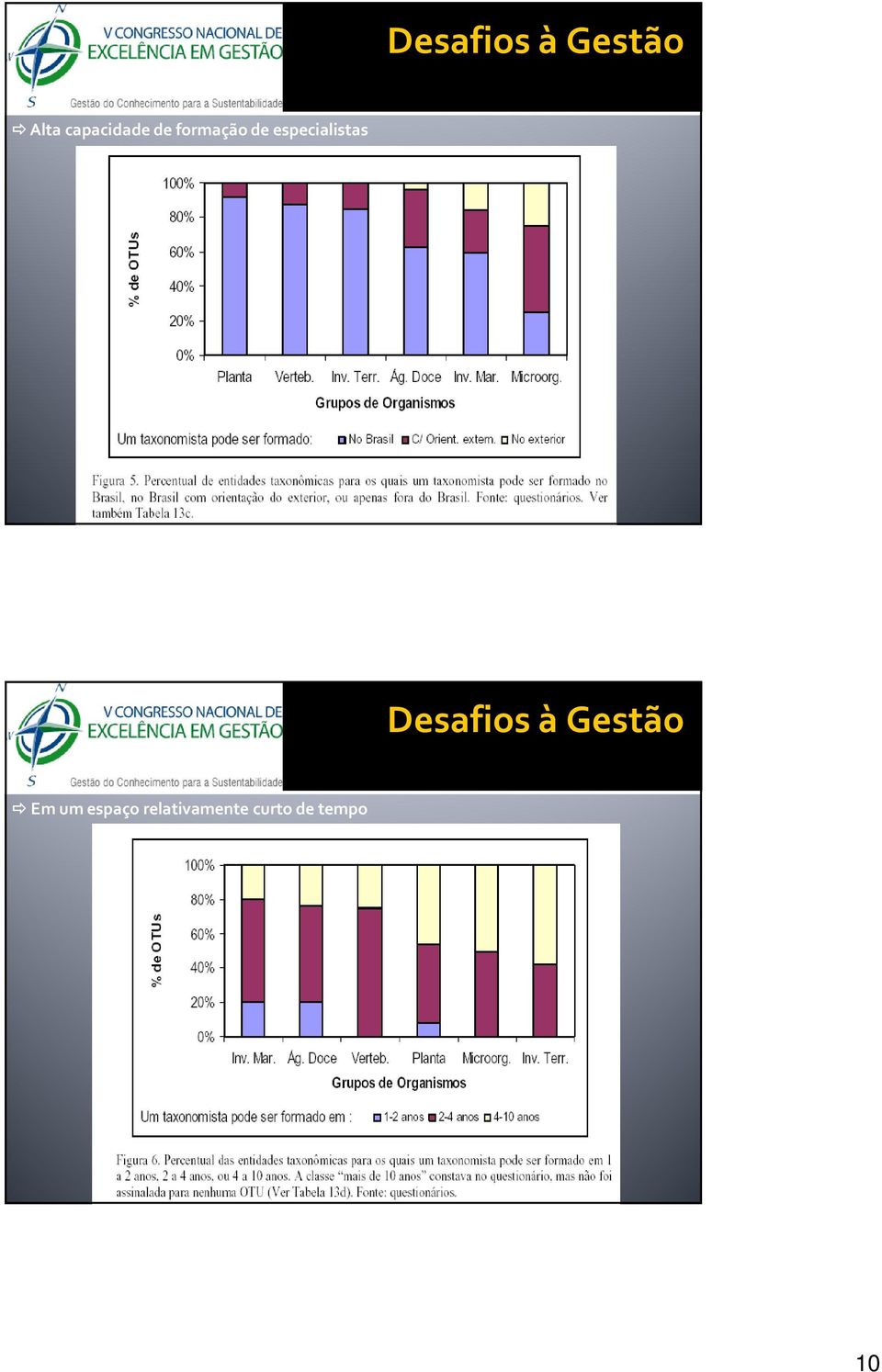 especialistas Desafios à Gestão