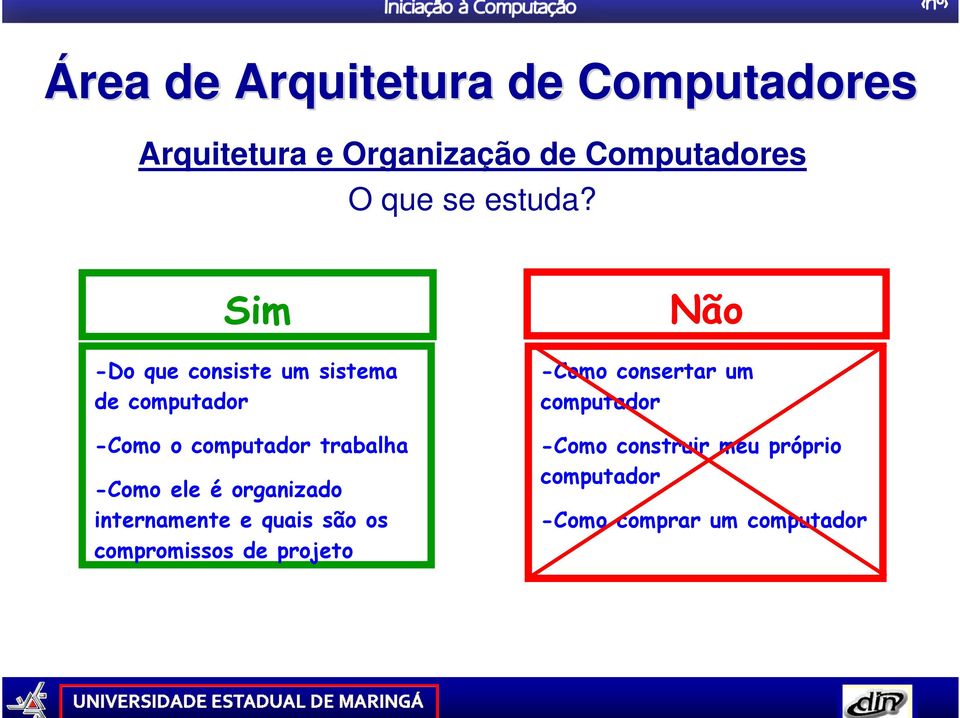 Sim -Do que consiste um sistema de computador -Como o computador trabalha -Como ele é