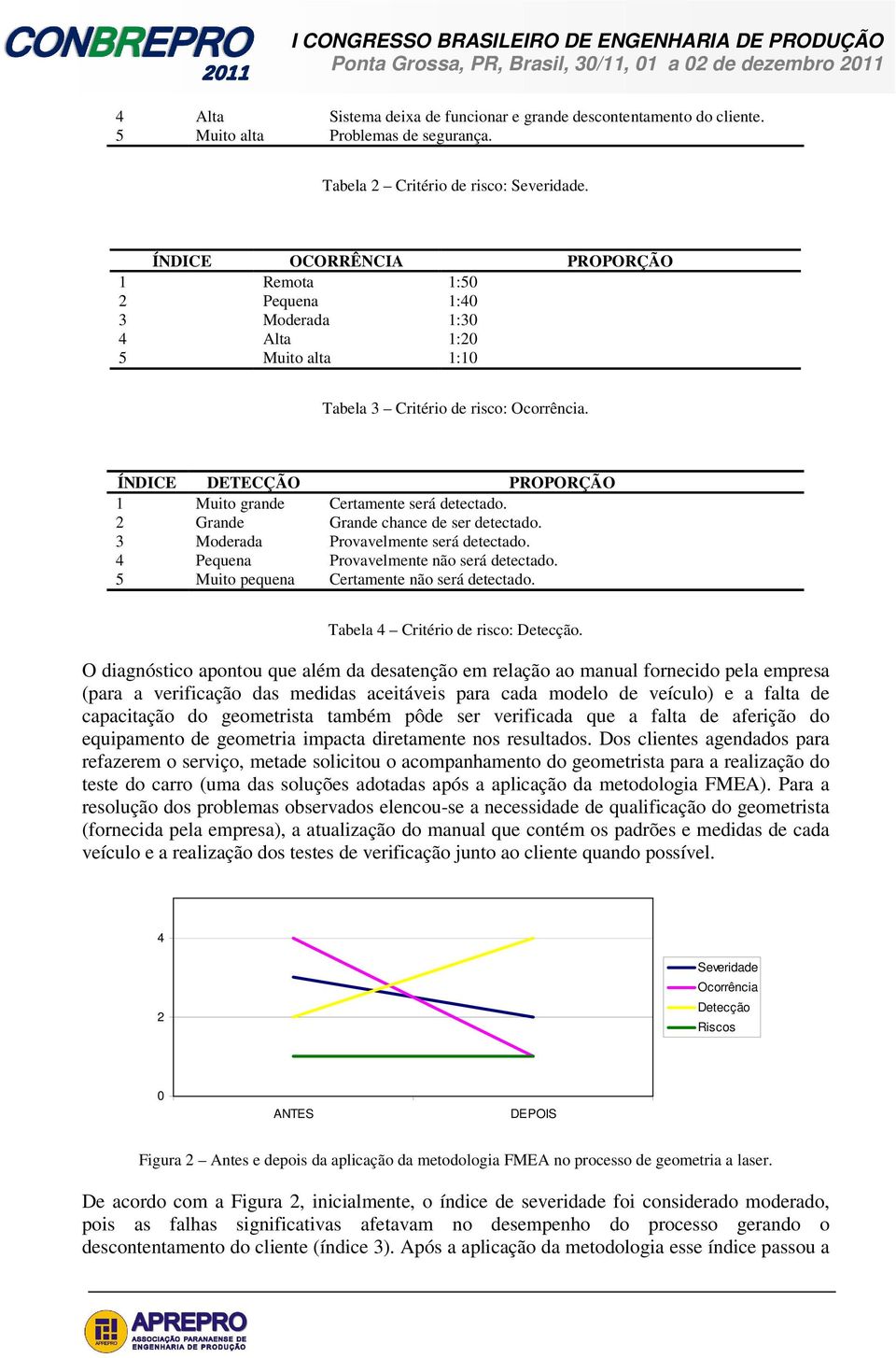 ÍNDICE DETECÇÃO PROPORÇÃO 1 Muito grande Certamente será detectado. 2 Grande Grande chance de ser detectado. 3 Moderada Provavelmente será detectado. 4 Pequena Provavelmente não será detectado.