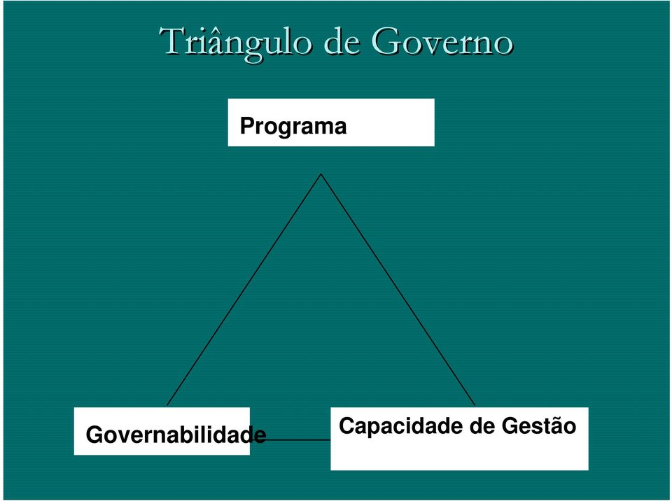 Governabilidade