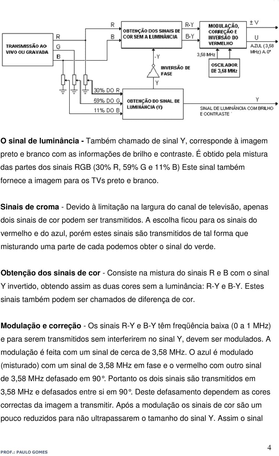 Sinais de croma - Devido à limitação na largura do canal de televisão, apenas dois sinais de cor podem ser transmitidos.