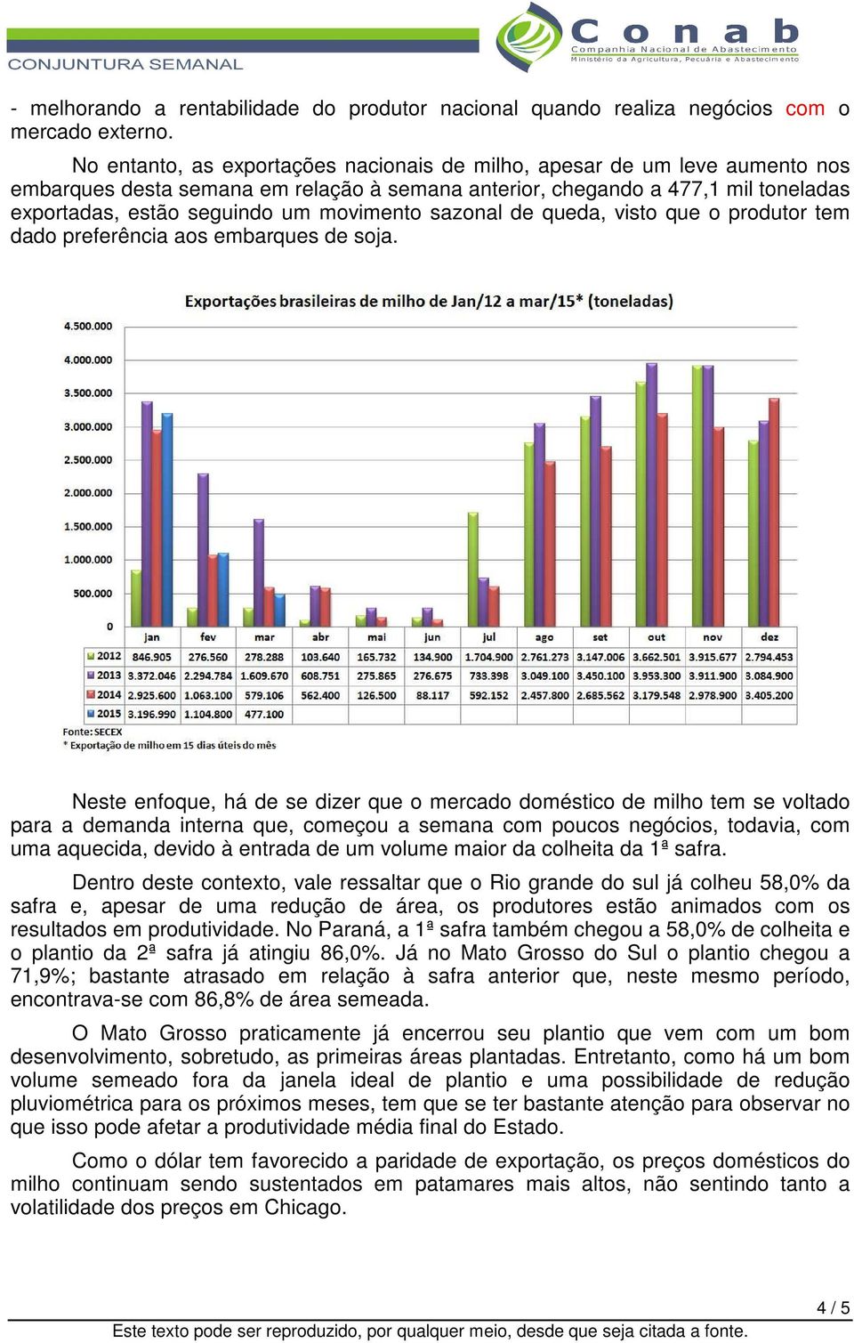 movimento sazonal de queda, visto que o produtor tem dado preferência aos embarques de soja.