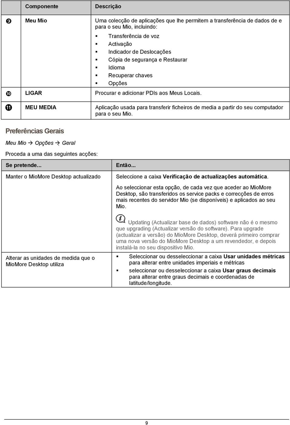 MEU MEDIA Aplicação usada para transferir ficheiros de media a partir do seu computador para o seu Mio. Preferências Gerais Meu Mio Opções Geral Proceda a uma das seguintes acções: Se pretende.