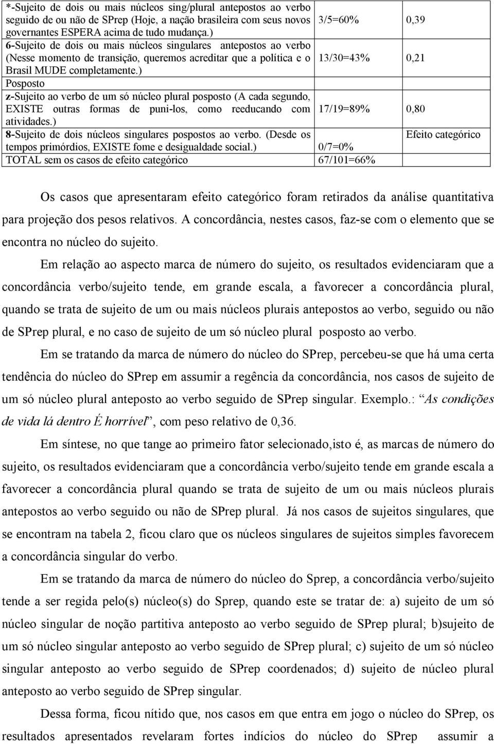 ) Posposto z-sujeito ao verbo de um só núcleo plural posposto (A cada segundo, EXISTE outras formas de puni-los, como reeducando com 17/19=89% 0,80 atividades.