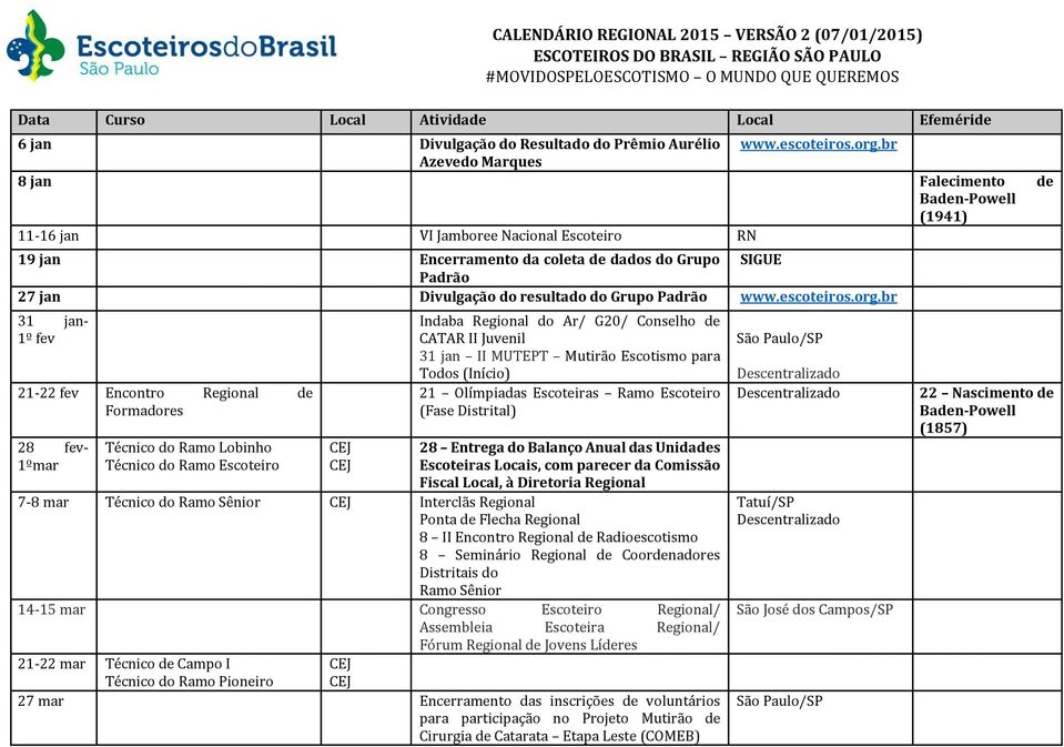 br Azevedo Marques 8 jan Falecimento de Baden-Powell (1941) 11-16 jan VI Jamboree Nacional Escoteiro RN 19 jan Encerramento da coleta de dados do Grupo SIGUE Padrão 27 jan Divulgação do resultado do