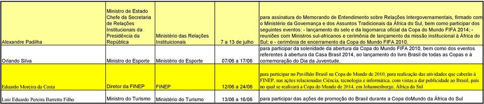 o Ministério da Governança e dos Assuntos Tradicionais da África do Sul, bem como participar dos seguintes eventos: - lançamento do selo e da logomarca oficial da Copa do Mundo FIFA 2014; - reuniões