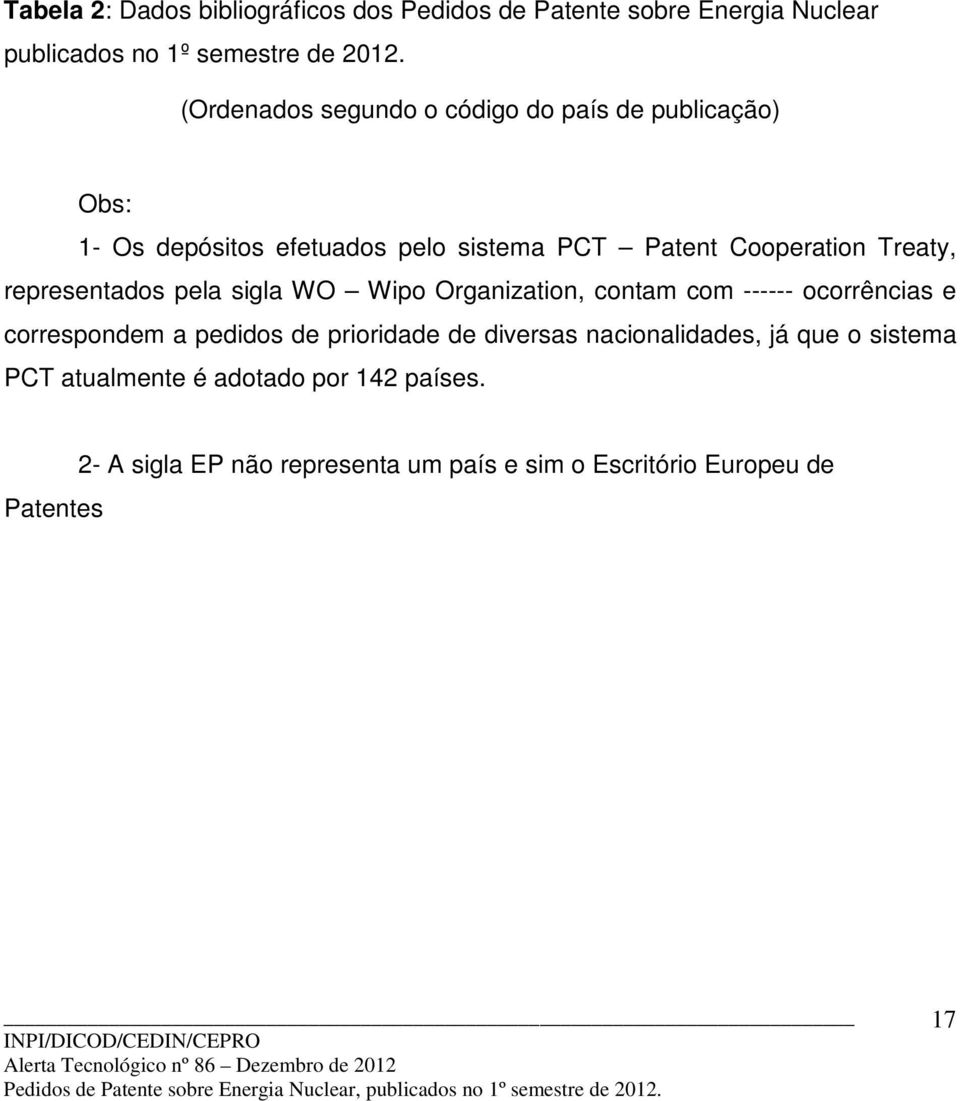 representados pela sigla WO Wipo Organization, contam com ------ ocorrências e correspondem a pedidos de prioridade de diversas