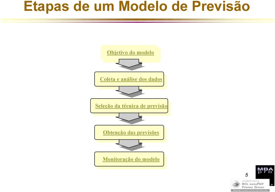 dados Seleção da écica de previsão