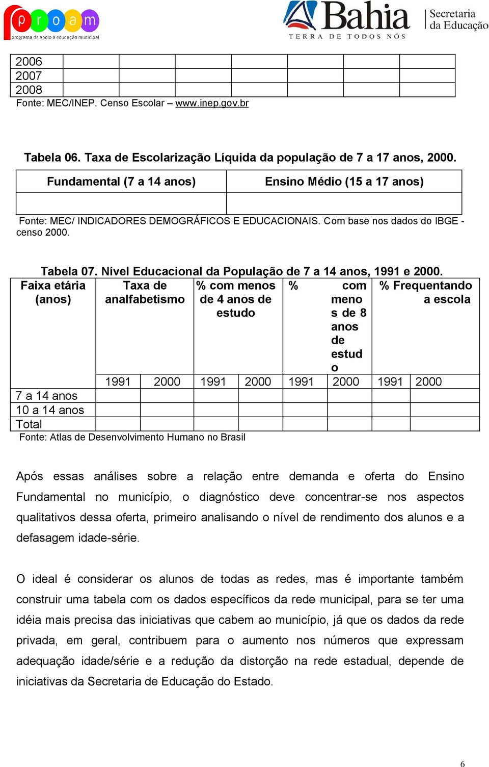 Nível Educacional da População de 7 a 14 anos, 1991 e 2000.