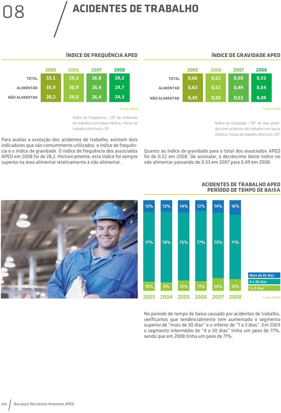 10 6 Para avaliar a evolução dos acidentes de trabalho, existem dois indicadores que são comummente utilizados: o índice de frequência e o índice de gravidade.