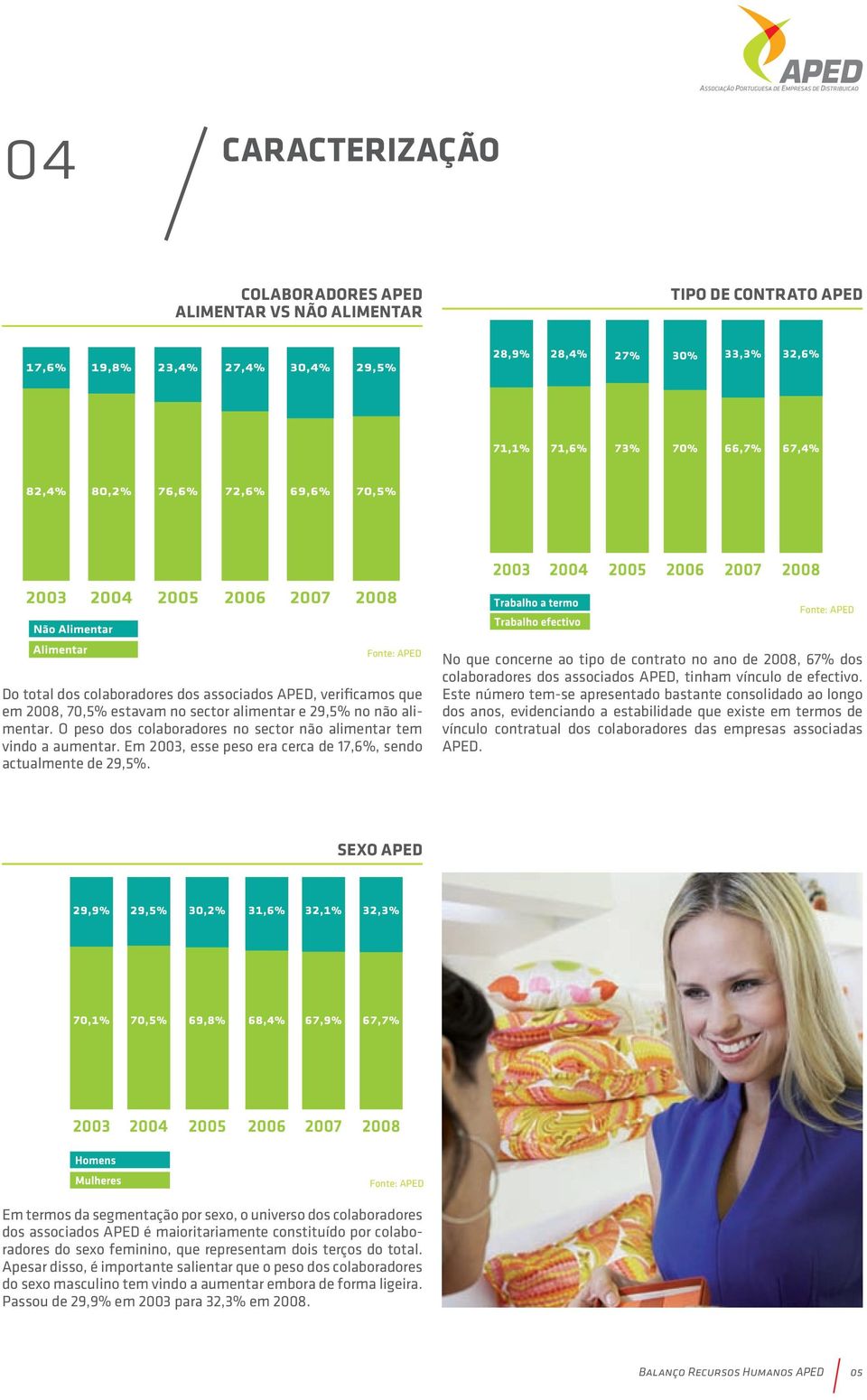 No que concerne ao tipo de contrato no ano de 2008, 67% dos colaboradores dos associados APED, tinham vínculo de efectivo.