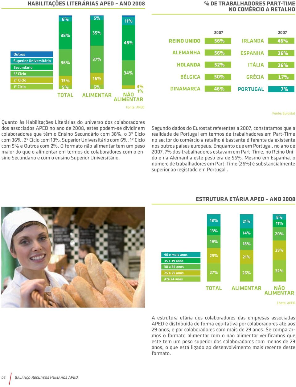 O formato não alimentar tem um peso maior do que o alimentar em termos de colaboradores com o ensino Secundário e com o ensino Superior Universitário.