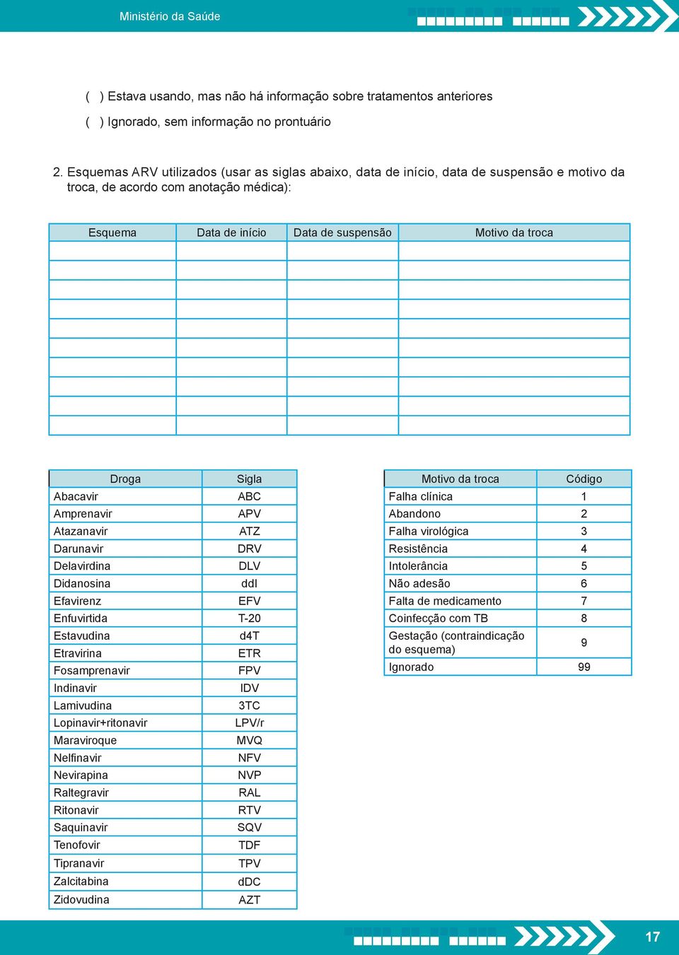 Sigla Abacavir ABC Amprenavir APV Atazanavir ATZ Darunavir DRV Delavirdina DLV Didanosina ddi Efavirenz EFV Enfuvirtida T-20 Estavudina d4t Etravirina ETR Fosamprenavir FPV Indinavir IDV Lamivudina