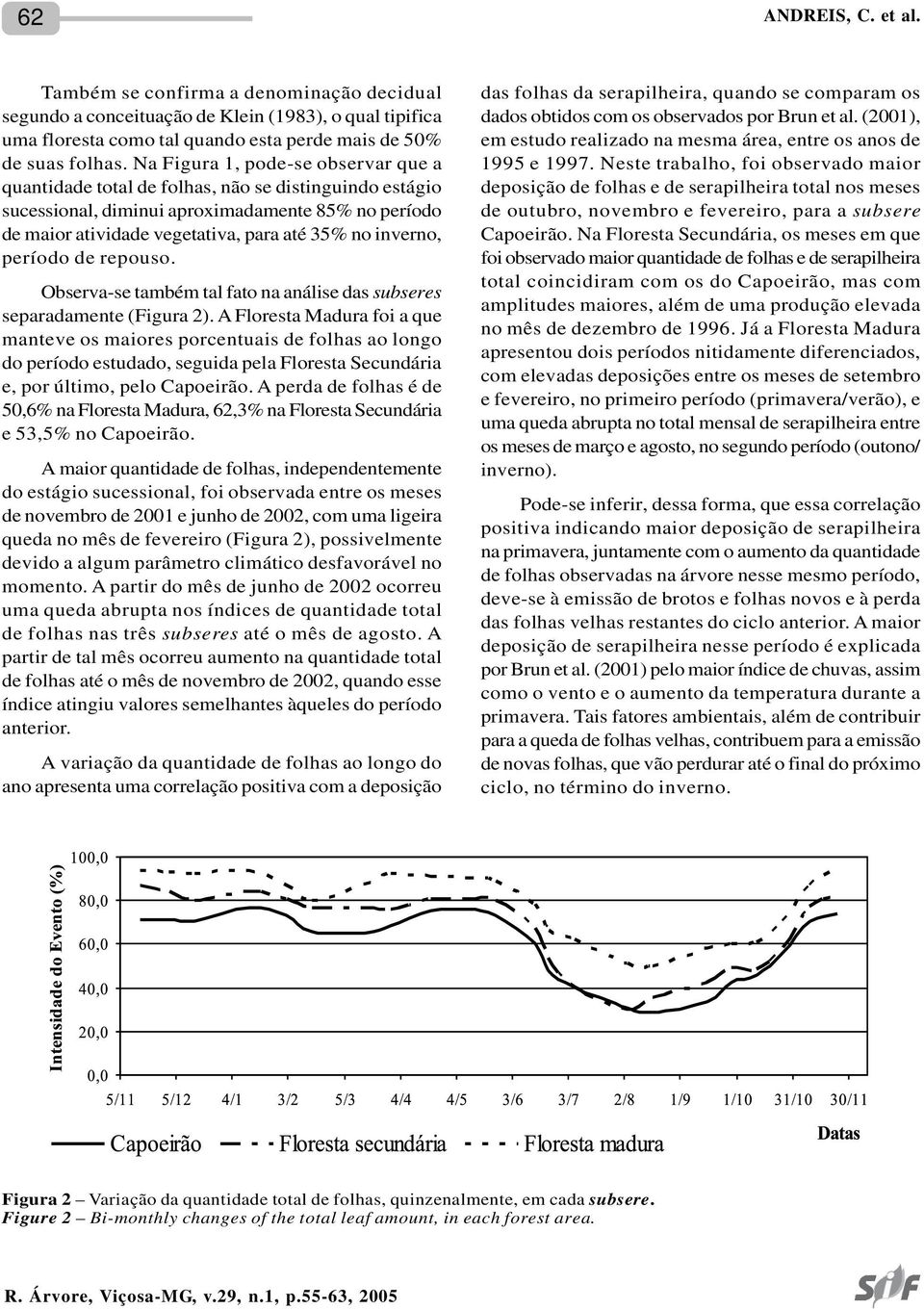 período de repouso. Observa-se também tal fato na análise das subseres separadamente (Figura 2).