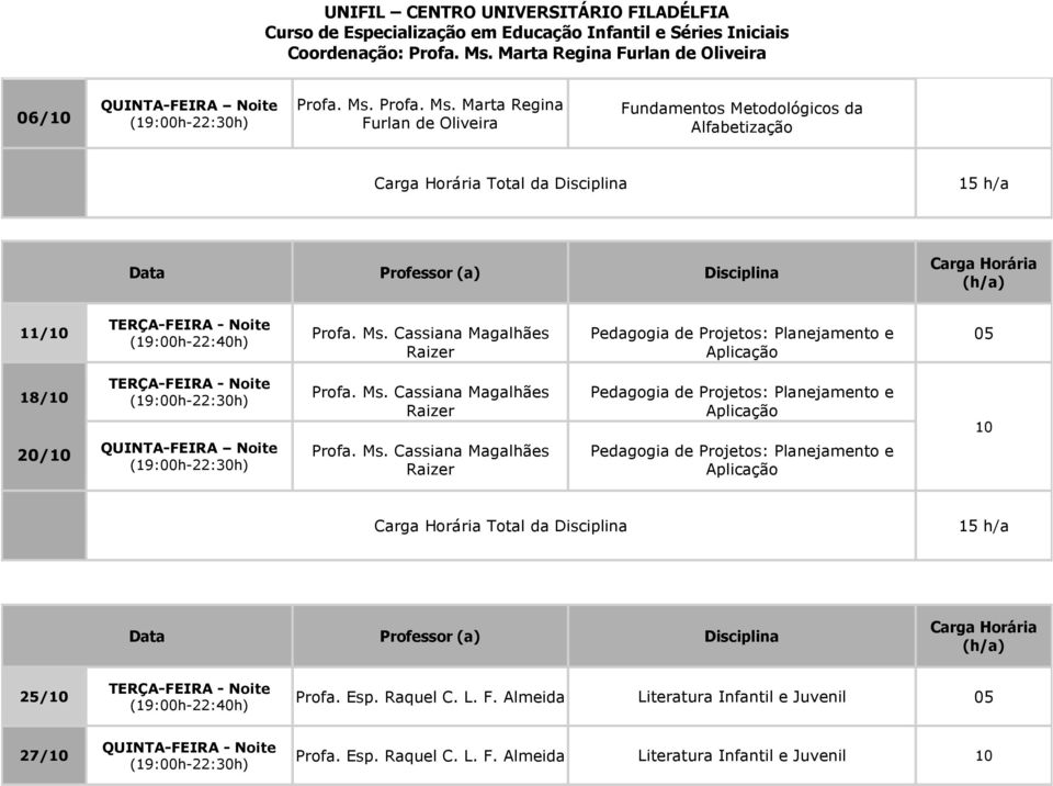 Cassiana Magalhães Raizer Pedagogia de Projetos: Planejamento e Aplicação Pedagogia de Projetos: Planejamento e Aplicação 25/